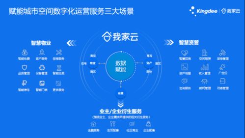 物联网技术赋能商业管理新格局——珠海万达商管拓展业务与西单大悦城智能升级