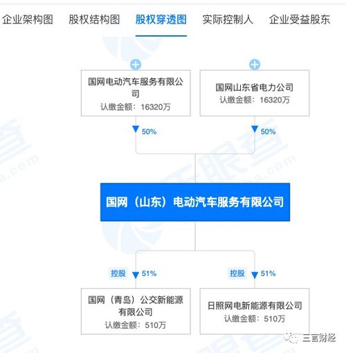 野蛮资本大搞1分钱充电，国网山东呼吁车主抵制恶意竞争