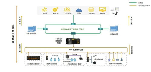 引领工业AI，东土科技携多项创新成果亮相成都工博会